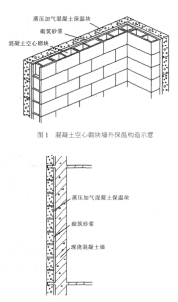开平蒸压加气混凝土砌块复合保温外墙性能与构造
